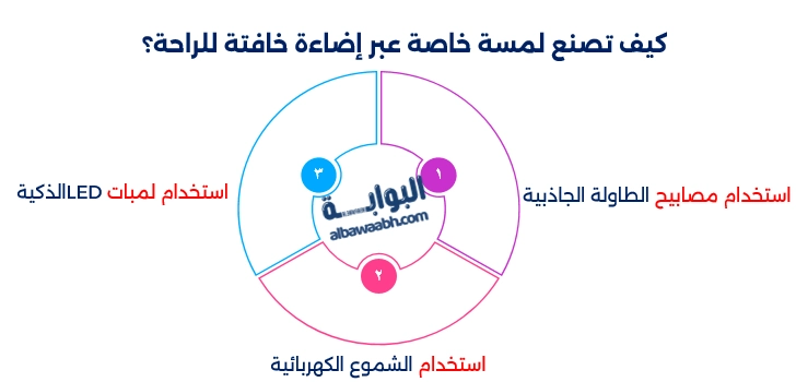 إضاءة خافتة للراحة