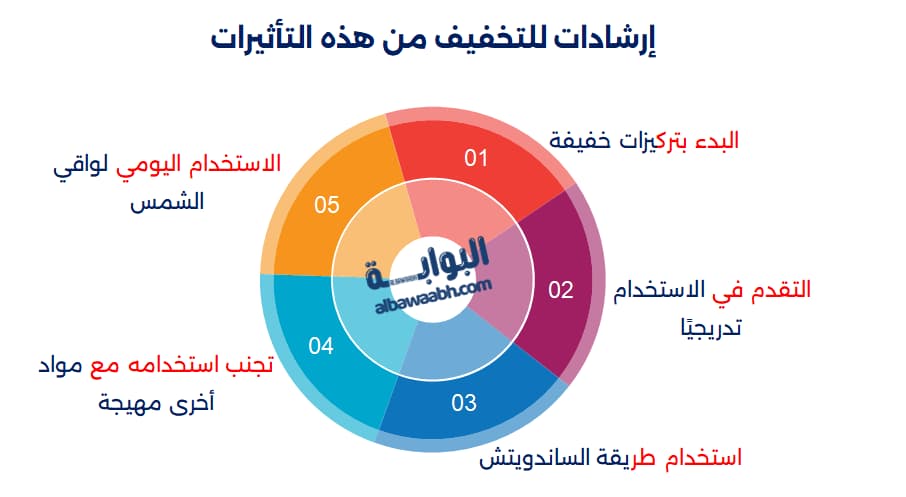 كريمات تحتوي على الريتينول