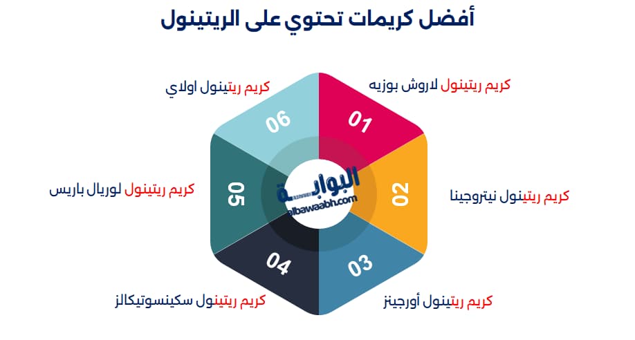 كريمات تحتوي على الريتينول