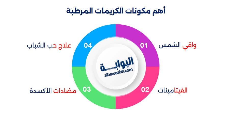 كريم ترطيب عميق للبشرة الجافة