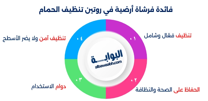 تنظيف الحمام