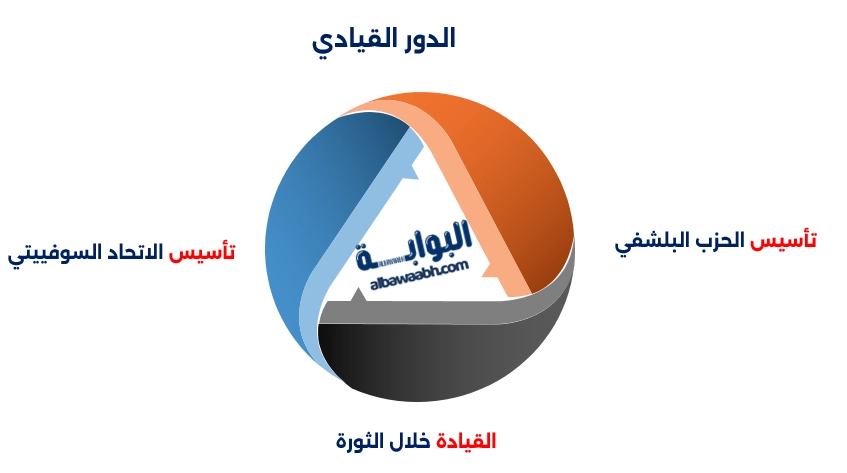 الثورة البلشفية