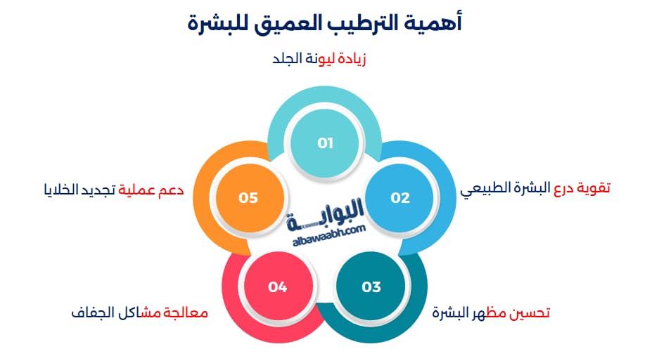 كريم ترطيب عميق للبشرة الجافة