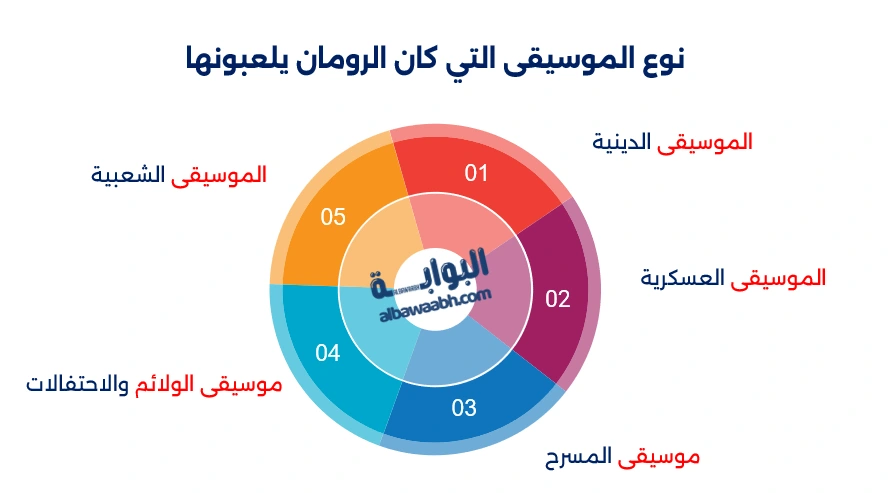 الموسيقى في الحضارة الرومانية