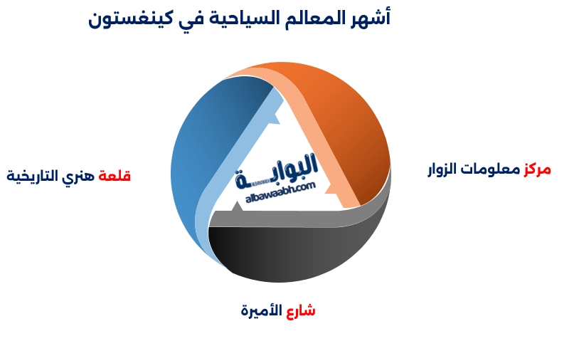 عاصمة جاميكا