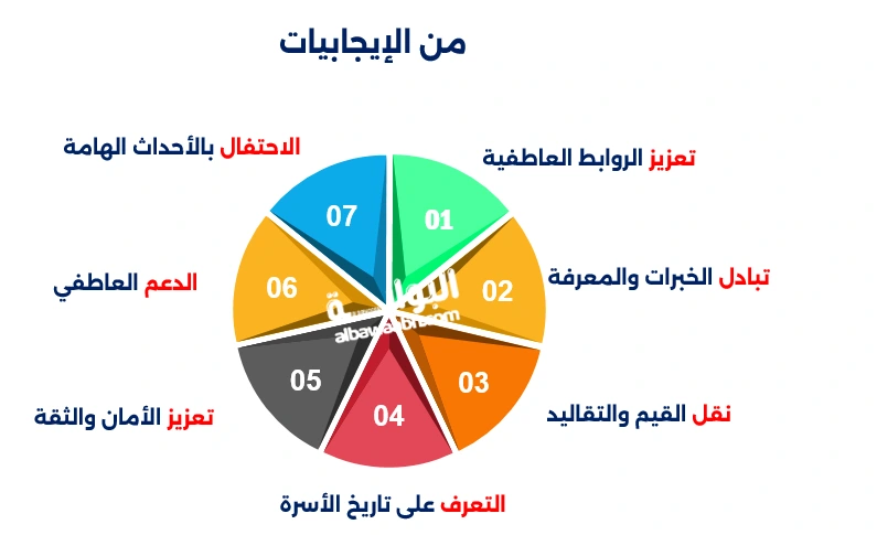 الجلسات العائلية اليومية
