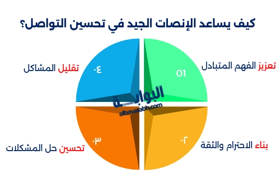 أهمية الحوار الأسري