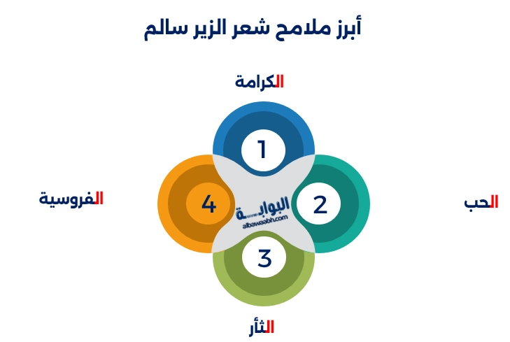 الزير سالم قصة شعرية