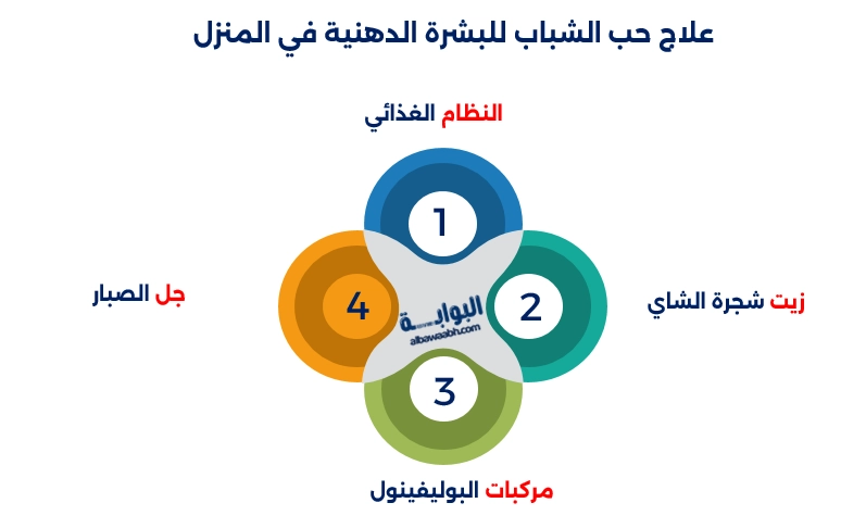 علاج حب الشباب للبشرة الدهنية