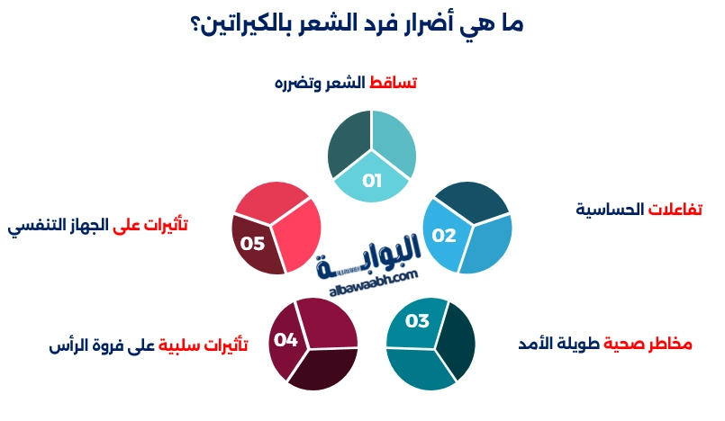 فرد الشعر بالكيراتين
