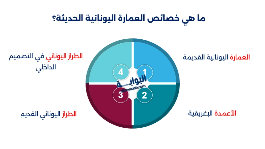 خصائص العمارة في المدن اليونانية