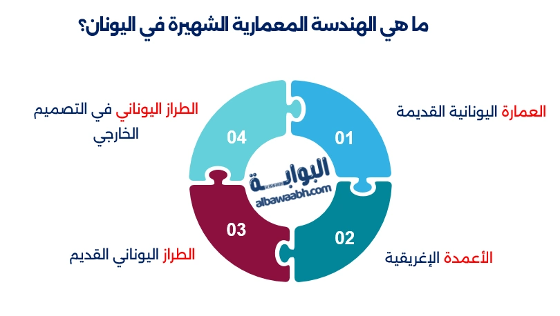 خصائص العمارة في المدن اليونانية