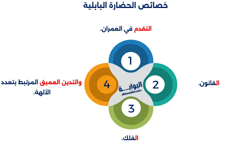 الحضارة البابلية