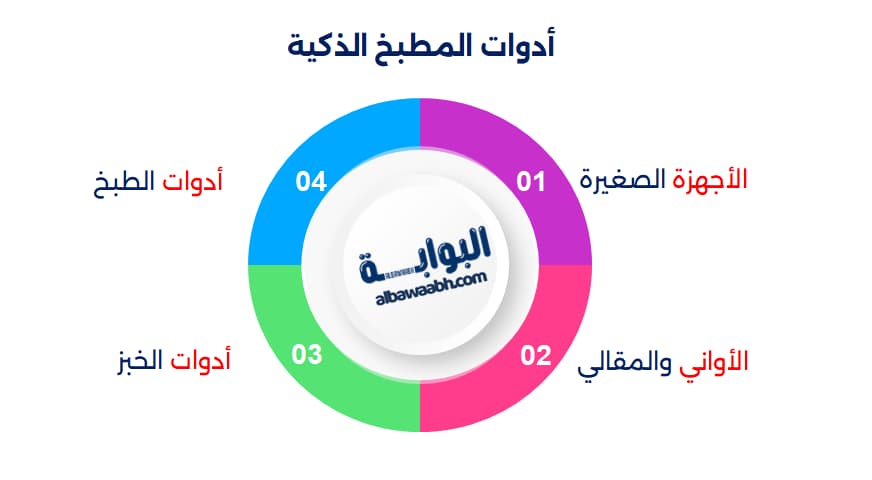 أدوات المطبخ الذكية