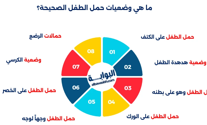 كيفية حمل الطفل بشكل صحيح