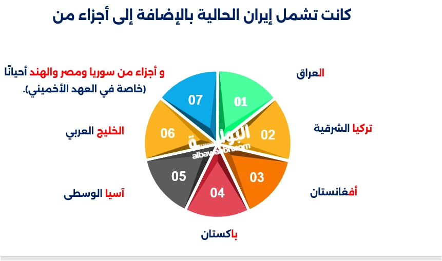 بلاد فارس