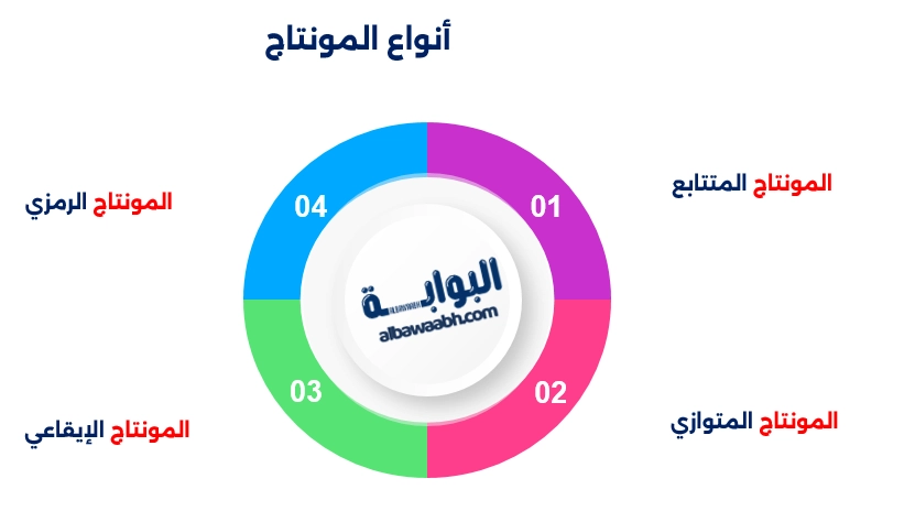 المونتاج السينمائي