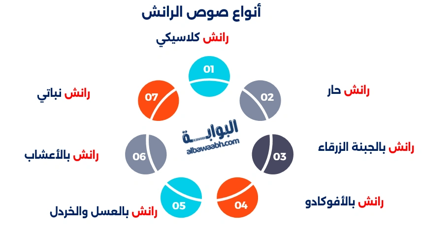 أنواع الصوصات المنزلية