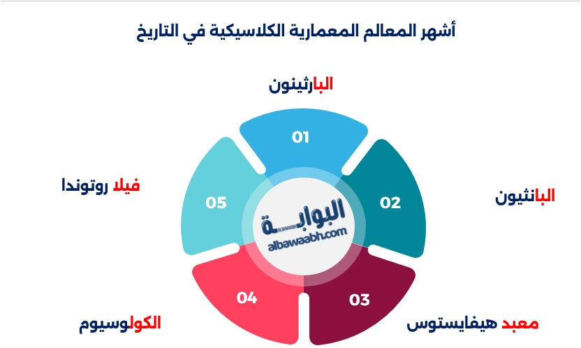 المدرسة الكلاسيكية في العمارة