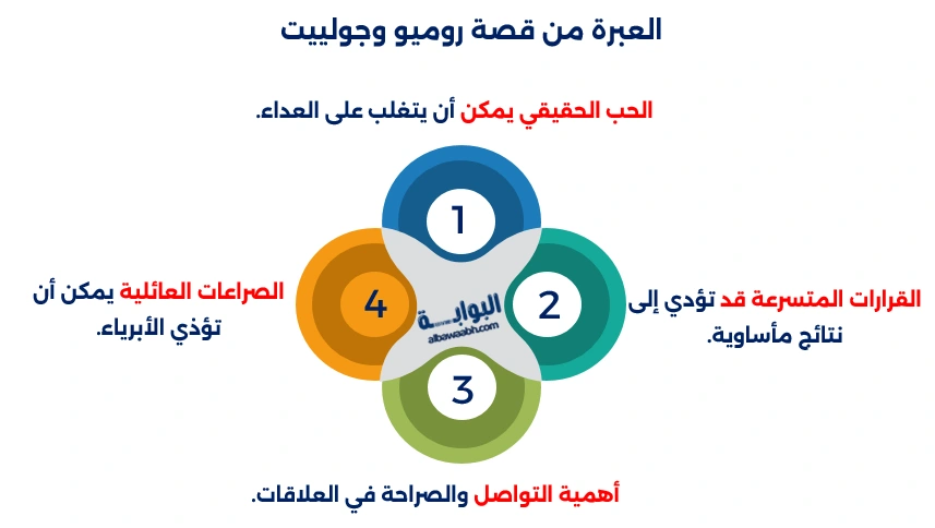 قصة روميو وجولييت