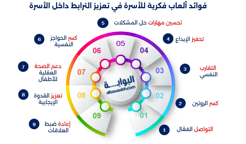 افكار العاب فكرية للاسرة