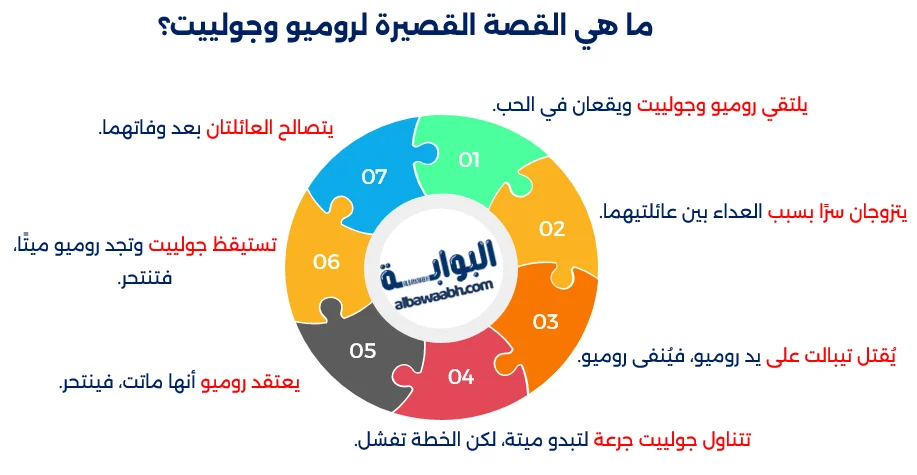 قصة روميو وجولييت