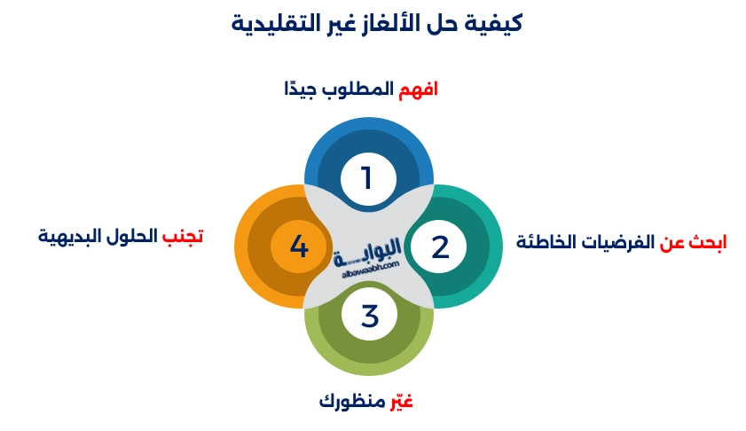الغاز ذكاء تحتاج الي تفكير خارج الصندوق