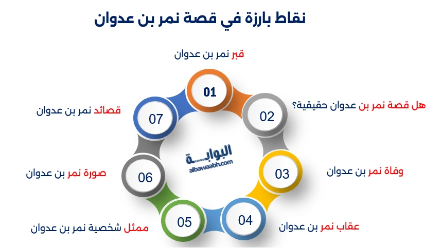 قصة نمر بن عدوان