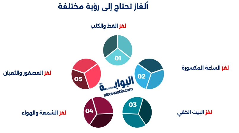 الغاز ذكاء تحتاج الي تفكير خارج الصندوق