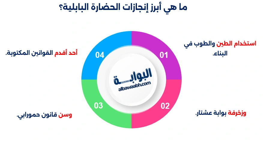 الحضارة البابلية