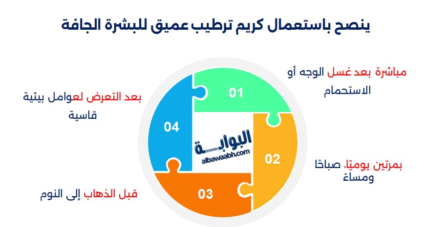 كريم ترطيب عميق للبشرة الجافة