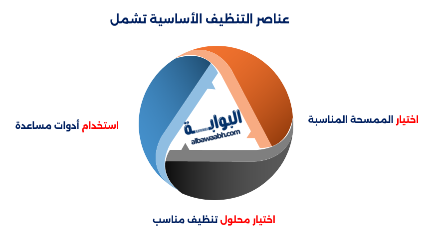 تنظيف الأرضيات في المنزل