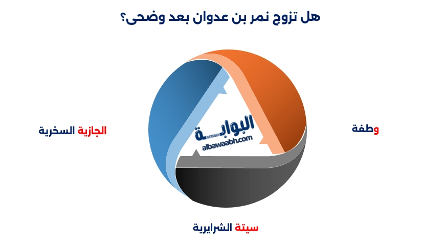 قصة نمر بن عدوان