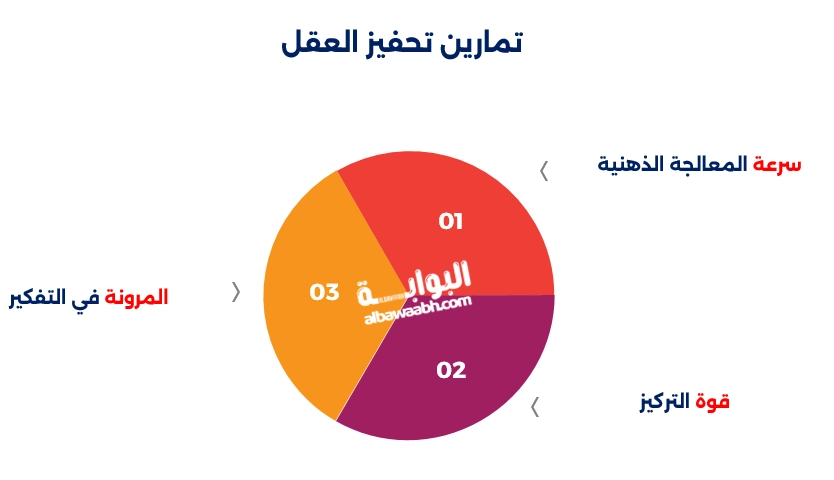 الغاز ذكاء تحتاج الي تفكير خارج الصندوق