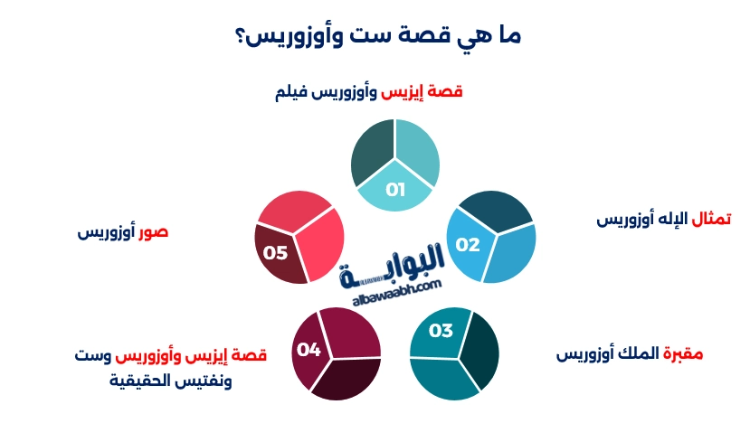 قصة أوزوريس