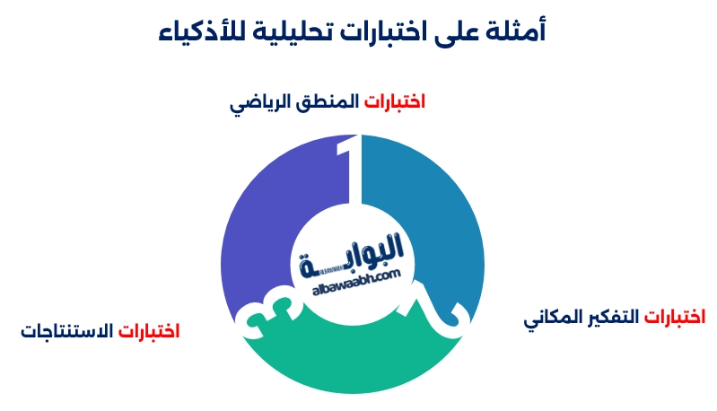 الغاز تحتاج الي تفكير منطقي وتحليل متقدم