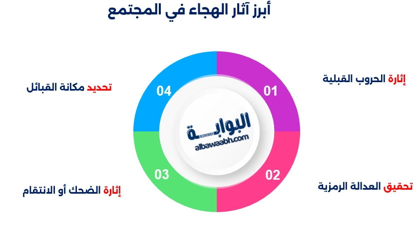 هجاء في الشعر
