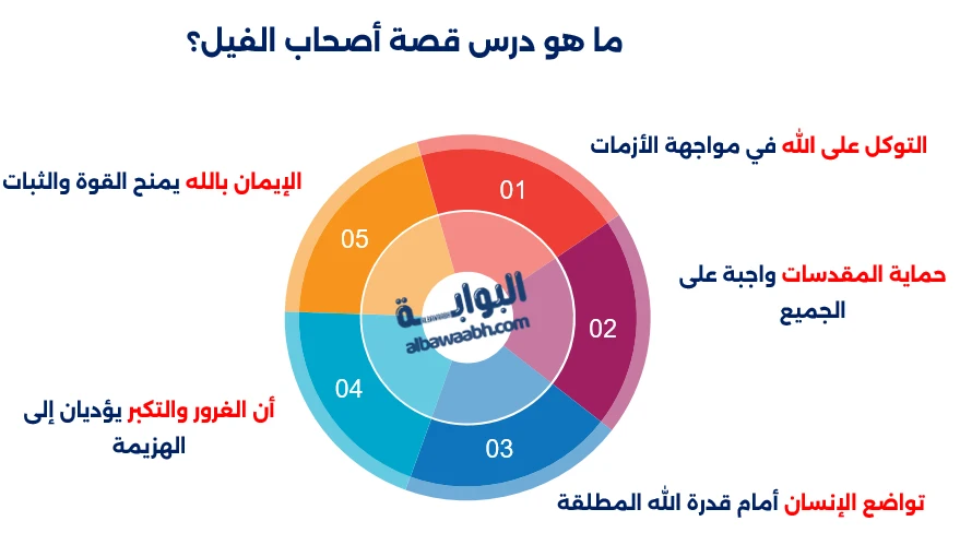 قصة أصحاب الفيل