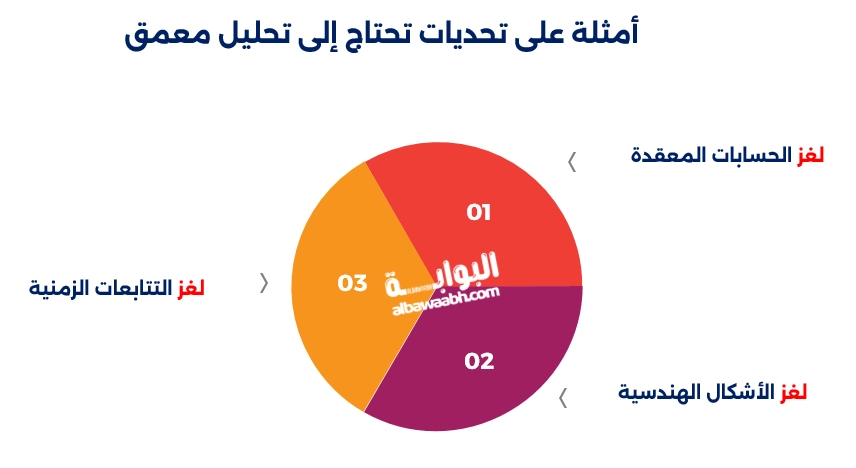 الغاز تحتاج الي تفكير منطقي وتحليل متقدم