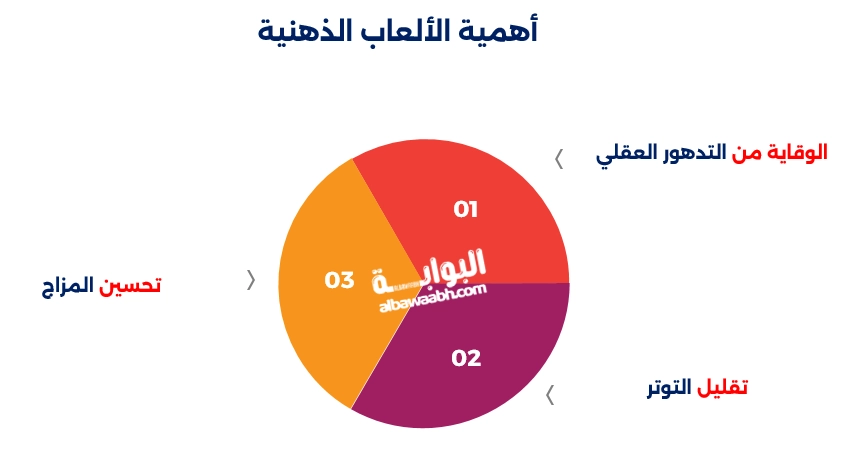 الغاز ذكاء ممتعة