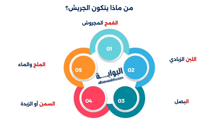 جريش سعودي تقليدي