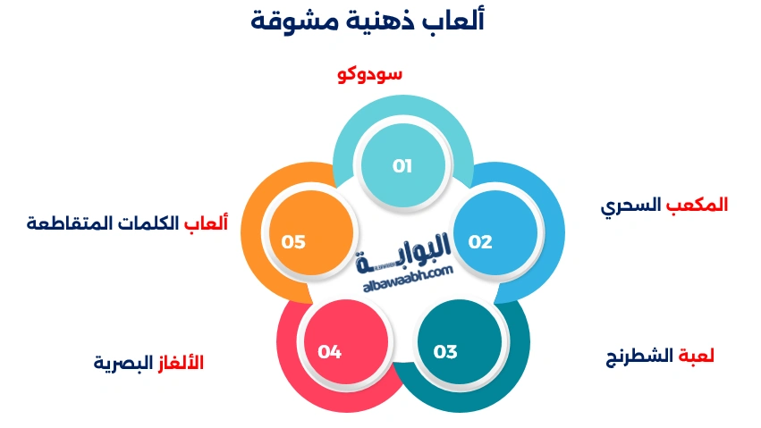 الغاز ذكاء ممتعة