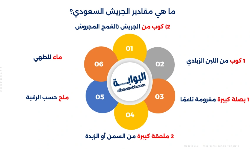 جريش سعودي تقليدي