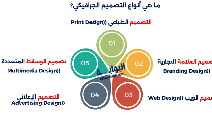فن الجرافيك