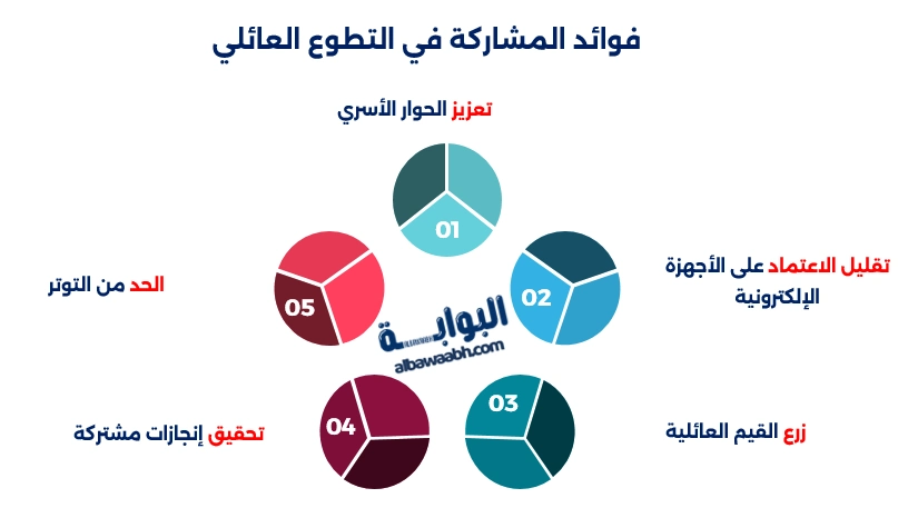 المشاركة في التطوع العائلي