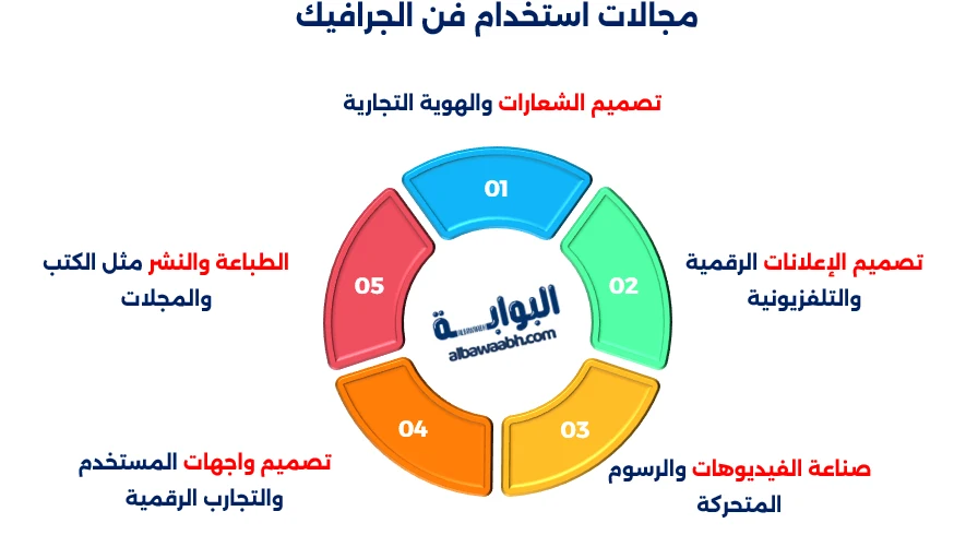 فن الجرافيك
