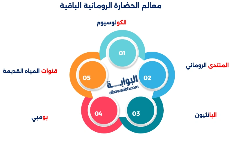 الحياة في الحضارة الرومانية القديمة