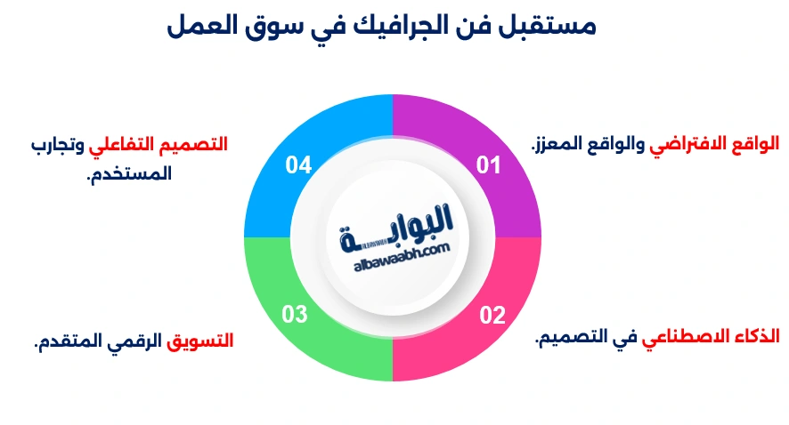 فن الجرافيك