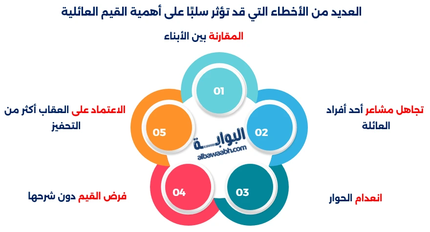 أهمية القيم العائلية