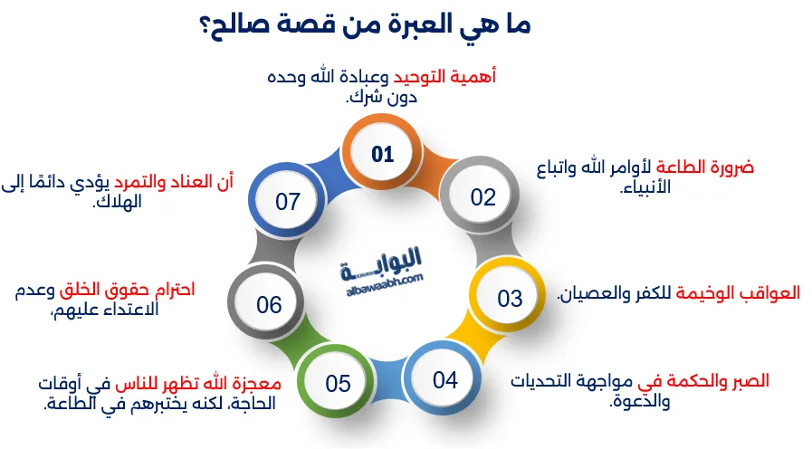 قصة نبي الله صالح